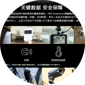安防监控解决方案